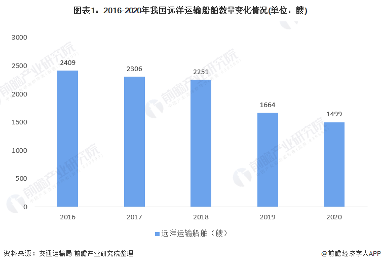 海运什么是海运？的最新报道(图2)