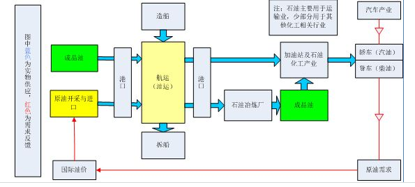 2022年海运行业研究报告(图6)