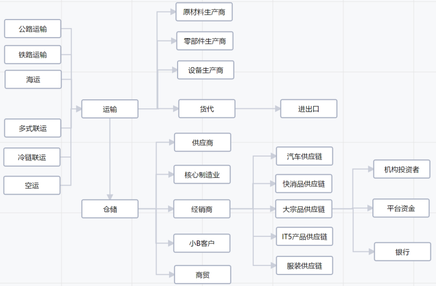 2022年海运行业研究报告(图11)