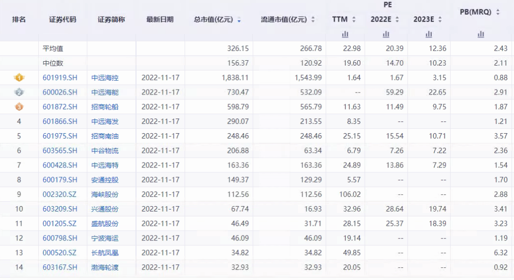 2022年海运行业研究报告(图12)