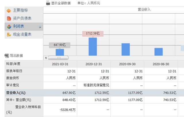 海运价格半年暴涨4倍这一巨头利润猛增32倍开启“躺赚”模式(图4)