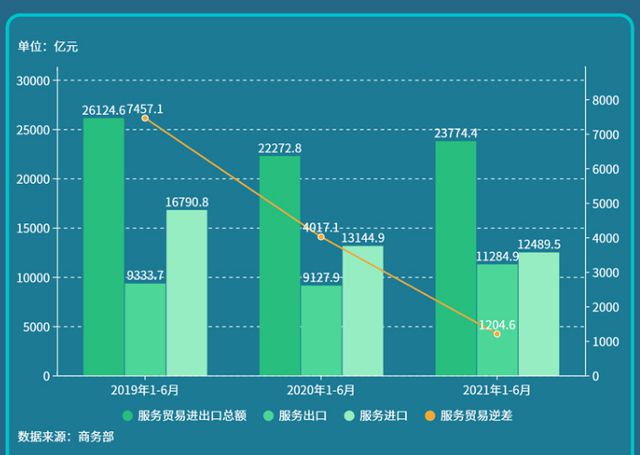 海运价格半年暴涨4倍这一巨头利润猛增32倍开启“躺赚”模式(图6)