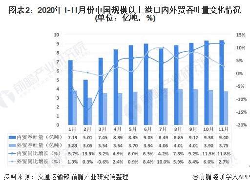 2020年中国海运行业市场现状与发展趋势分析 新冠疫情下海运市场发展受挫(图2)