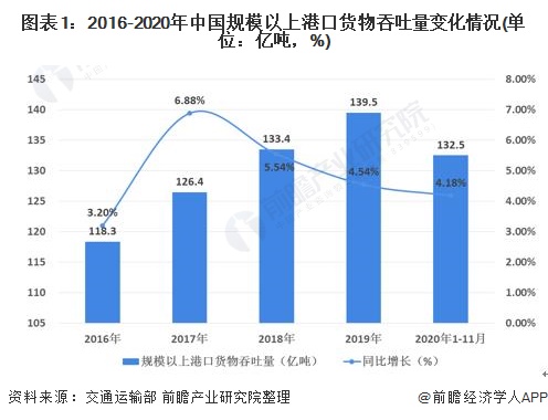 2020年中国海运行业市场现状与发展趋势分析 新冠疫情下海运市场发展受挫(图1)