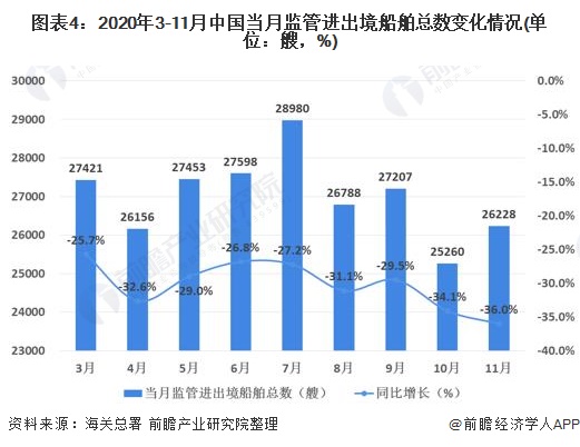 2020年中国海运行业市场现状与发展趋势分析 新冠疫情下海运市场发展受挫(图4)