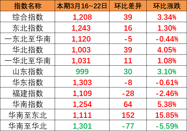 航运动态_海运报价_内贸海运 -- 海力物流(图1)