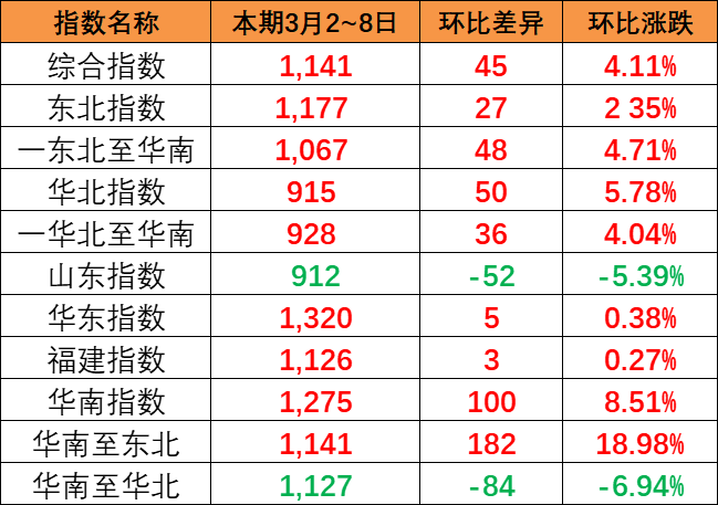 航运动态_海运报价_内贸海运 -- 海力物流(图4)