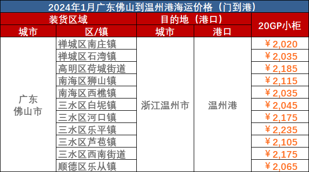 航运动态_海运报价_内贸海运 -- 海力物流(图13)