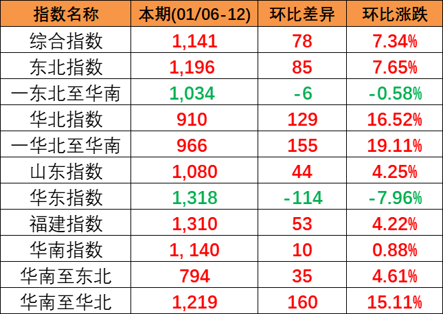 航运动态_海运报价_内贸海运 -- 海力物流(图14)