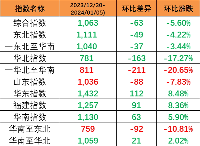 航运动态_海运报价_内贸海运 -- 海力物流(图15)