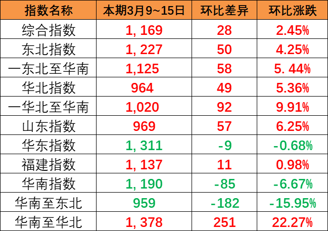 航运动态_海运报价_内贸海运 -- 海力物流(图2)