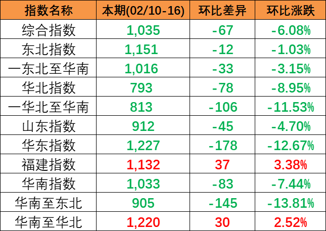 航运动态_海运报价_内贸海运 -- 海力物流(图6)