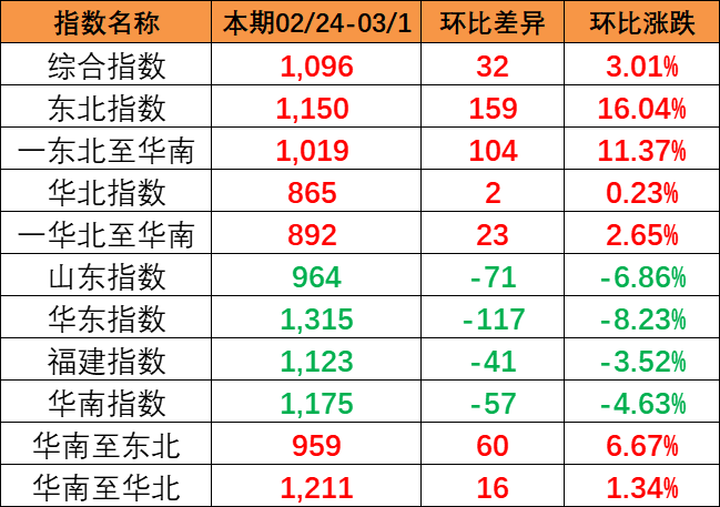 航运动态_海运报价_内贸海运 -- 海力物流(图5)