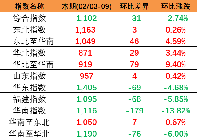 航运动态_海运报价_内贸海运 -- 海力物流(图9)