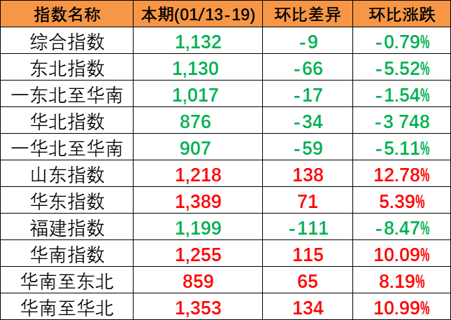 航运动态_海运报价_内贸海运 -- 海力物流(图11)