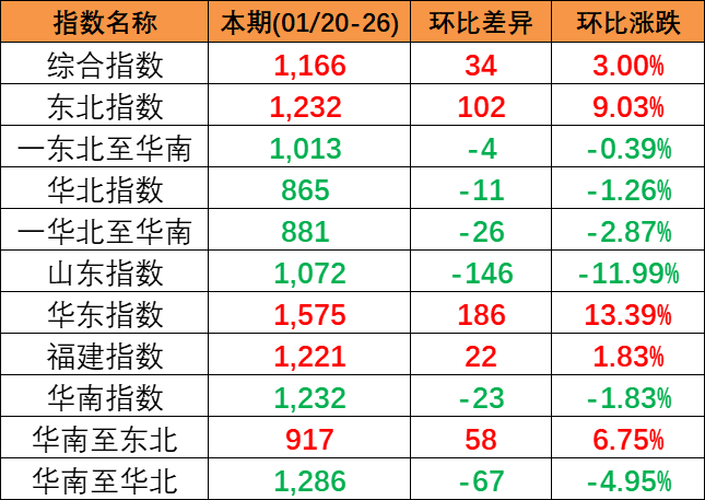 航运动态_海运报价_内贸海运 -- 海力物流(图10)