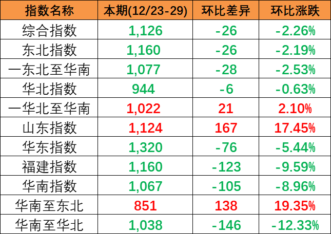 航运动态_海运报价_内贸海运 -- 海力物流(图20)