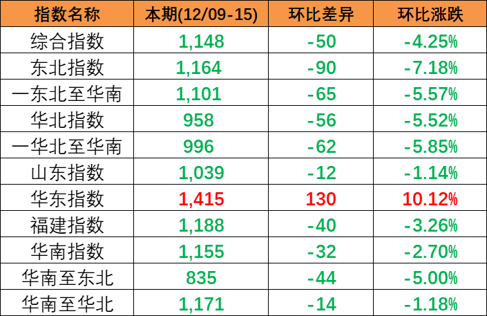 航运动态_海运报价_内贸海运 -- 海力物流(图21)