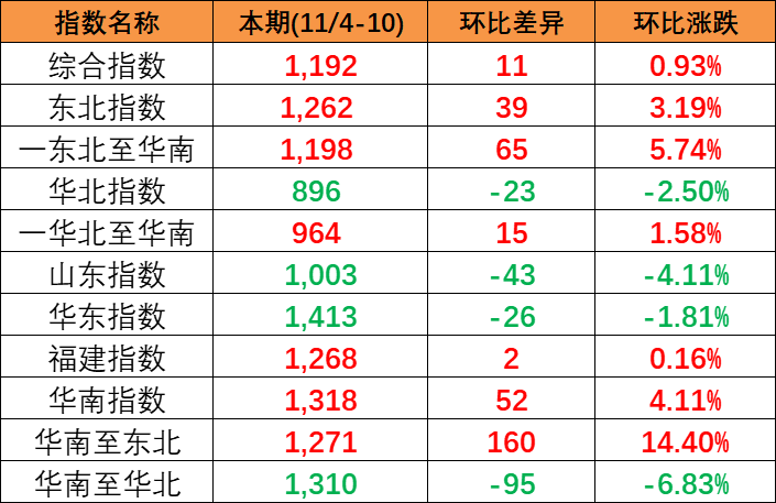 航运动态_海运报价_内贸海运 -- 海力物流(图25)