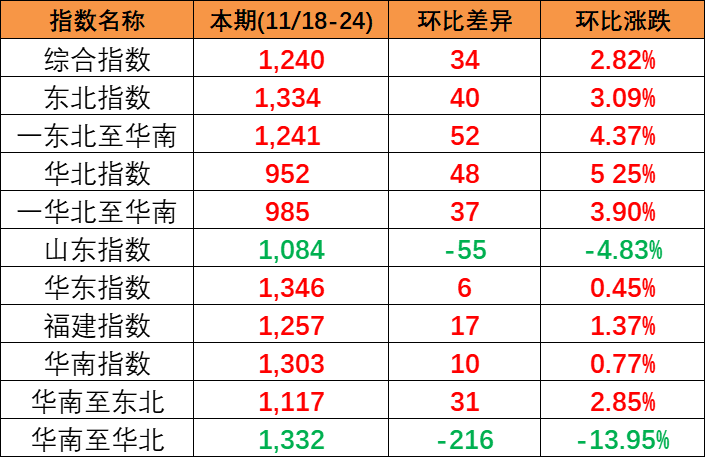 航运动态_海运报价_内贸海运 -- 海力物流(图24)