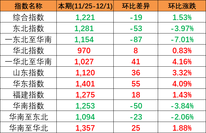 航运动态_海运报价_内贸海运 -- 海力物流(图23)