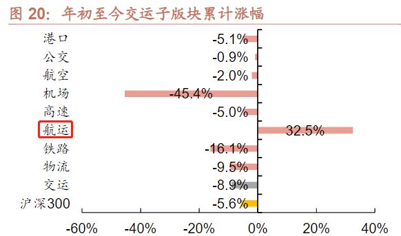 不堪重负！全球海运面临史上最大危机(图4)