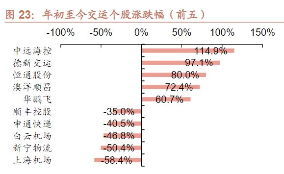 不堪重负！全球海运面临史上最大危机(图7)