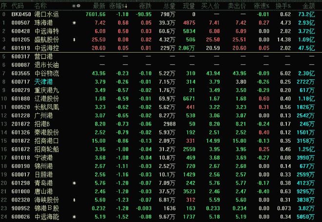 不堪重负！全球海运面临史上最大危机(图9)