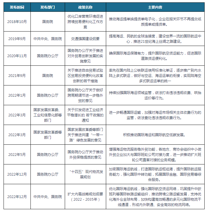 美高梅官方娱乐平台：美高梅官网正网：我国及部分省市海运行业相关政策 持续加强国际海运领域监管(图1)