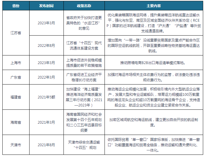 美高梅官方娱乐平台：美高梅官网正网：我国及部分省市海运行业相关政策 持续加强国际海运领域监管(图2)