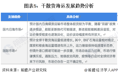 2023年中国海运行业发展现状分析 干散货运输需求低速增长【组图】(图5)