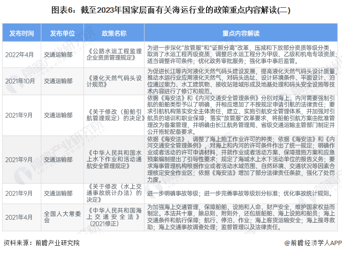 美高梅官方娱乐平台：预见2024：2024年中国海运行业市场现状、竞争格局及发展趋势分析 预计年海运需求仍将处于低位(图6)