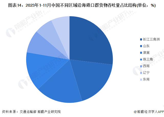 美高梅官方娱乐平台：预见2024：2024年中国海运行业市场现状、竞争格局及发展趋势分析 预计年海运需求仍将处于低位(图14)