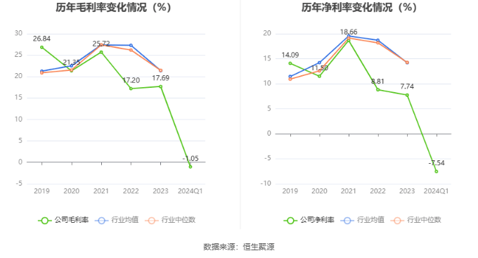 宁波海运：2024年第一季度亏损245876万元(图3)