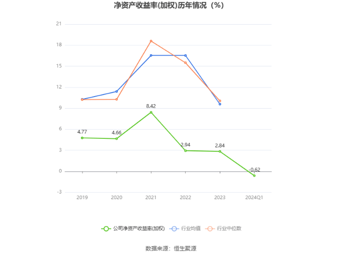 宁波海运：2024年第一季度亏损245876万元(图4)