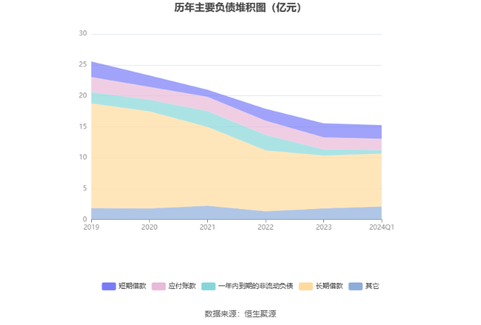 宁波海运：2024年第一季度亏损245876万元(图8)