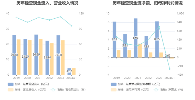 宁波海运：2024年第一季度亏损245876万元(图6)