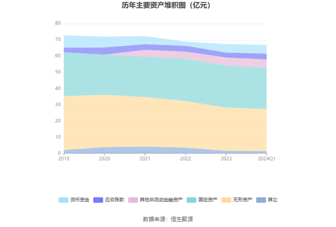 宁波海运：2024年第一季度亏损245876万元(图7)