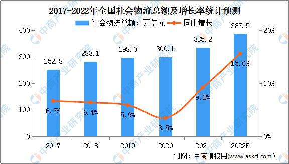 美高梅官方娱乐平台：绿色低碳成物流发展主色调 智慧物流行业发展前景分析(图2)