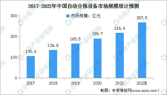 美高梅官方娱乐平台：绿色低碳成物流发展主色调 智慧物流行业发展前景分析(图5)