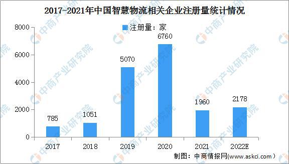 美高梅官方娱乐平台：绿色低碳成物流发展主色调 智慧物流行业发展前景分析(图6)