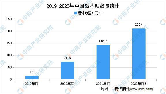 美高梅官方娱乐平台：绿色低碳成物流发展主色调 智慧物流行业发展前景分析(图7)