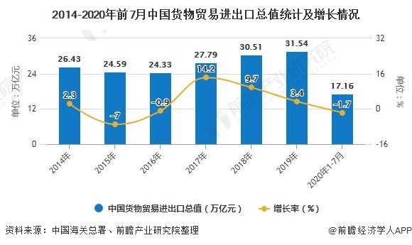 2020年中国物流行业市场现状及发展前景分析 政策+新基建红利畅通“双循环”体系(图2)