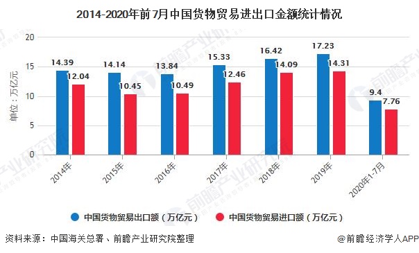 2020年中国物流行业市场现状及发展前景分析 政策+新基建红利畅通“双循环”体系(图3)