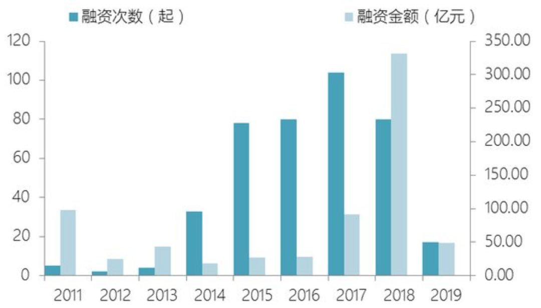 物流之争打响前哨战(图2)