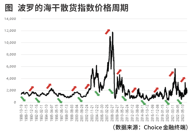 美高梅官网正网：美高梅官方娱乐平台：海运价格周期波动难以熨平(图1)